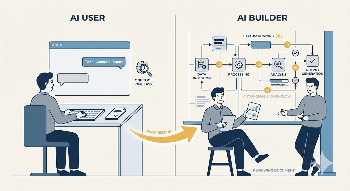 From prompter to builder: a tech writer's guide to MCP and agentic workflows